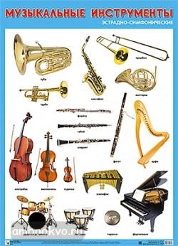 Плакат. Музыкальные инструменты эстрадно-симфонического оркестра (Мозаика-Синтез)