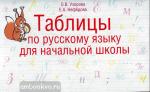 Таблицы для начальной школы: методика О. Узоровой. Таблицы по русскому языку. 1-4 класс
