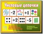 Числовые цепочки. Настольно-печатные дидактические игры в папке. Киров: ИП Бурдина С.В.