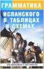 Грамматика испанского языка в таблицах. Для школьников и абитуриентов (Виктория)