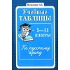 Малюшкин. Учебные таблицы по русскому языку 5-11 класс