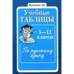 Малюшкин. Учебные таблицы по русскому языку 5-11 класс