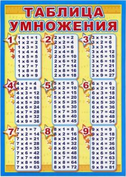Таблица умножения. Мини-плакат А4 (в индивидуальной упаковке) (Сфера)