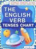 Английская грамматика наглядно. The English Verb Tenses Chart (Айрис) - Английская грамматика наглядно. The English Verb Tenses Chart (Айрис)