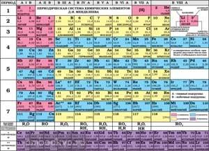 Таблица Менделеева / Таблица растворимости. Листовка. А5 ламинация (Вако)