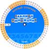 Лингва. Таблица умножения/деления (круговой тренажер)