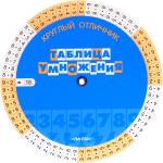 Лингва. Таблица умножения/деления (круговой тренажер)