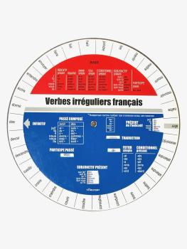 Лингва. Французские неправильные глаголы. Круговой тренажер