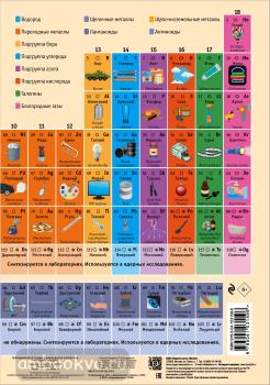 Периодическая таблица химических элементов. Справочник в кармане (Эксмо)